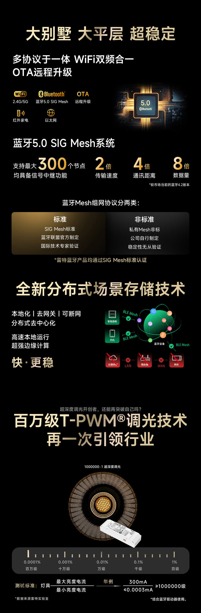 小雷三大技术介绍